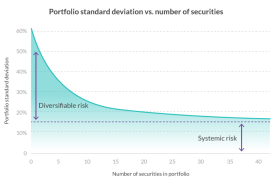 complex portfolios, overdiversification, stock churning, overtrading, TAF fees