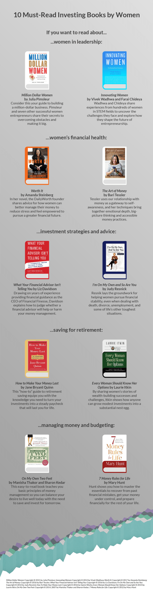 Infographic: Best finance books for women