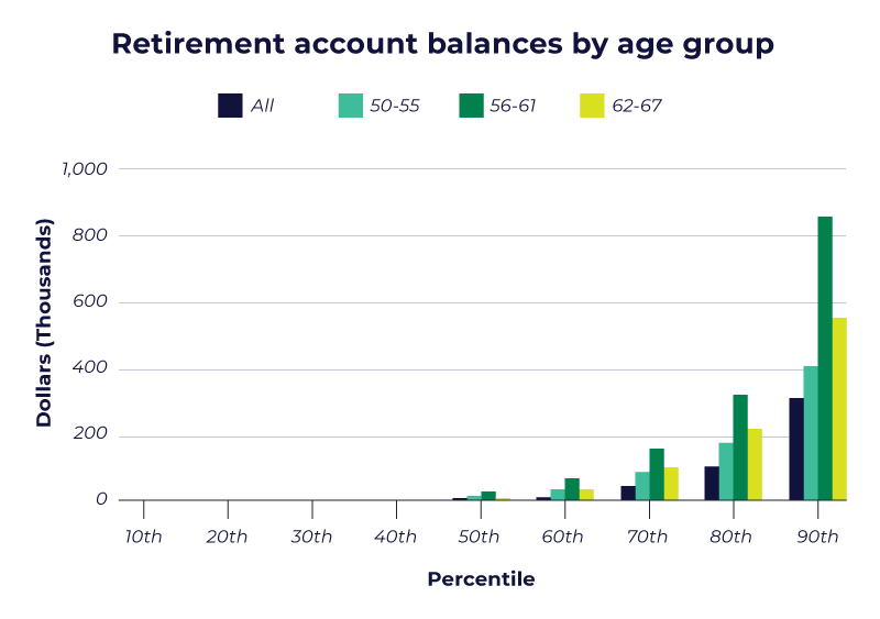 How much pension should I have in my 20s, 30s, 40s, 50s and 60s? - Times  Money Mentor