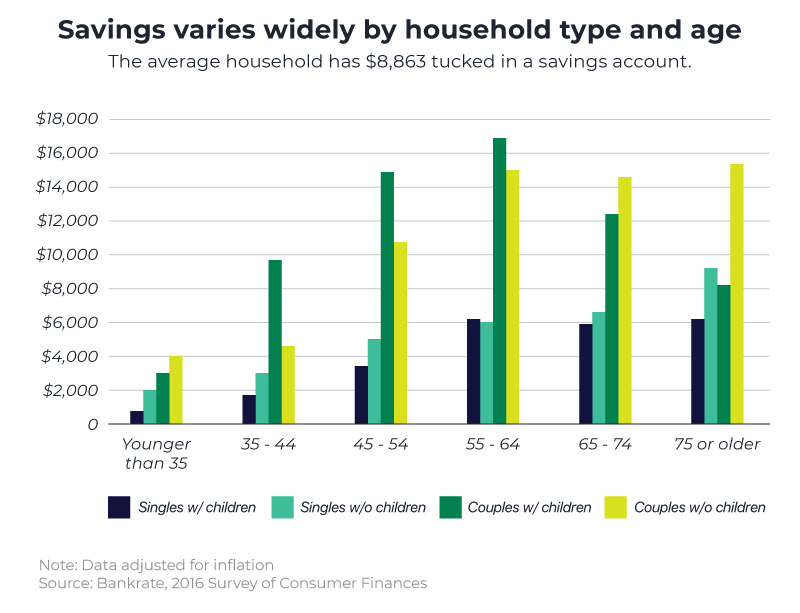 How much pension should I have in my 20s, 30s, 40s, 50s and 60s