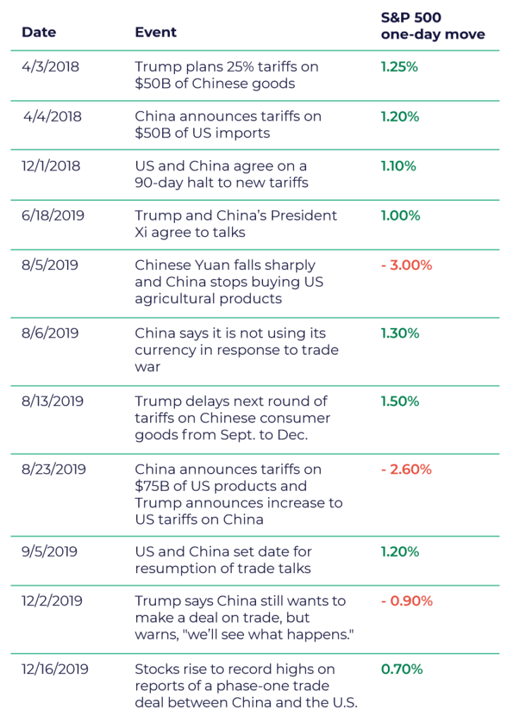 Stocks fall further as U.S. yield climb unnerves investors By Reuters