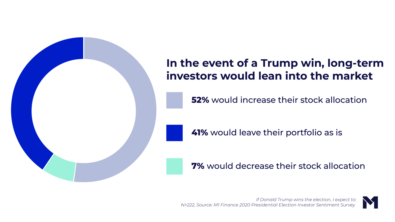 Long-term Investors Focus On Their Current Strategies As The 2020 ...