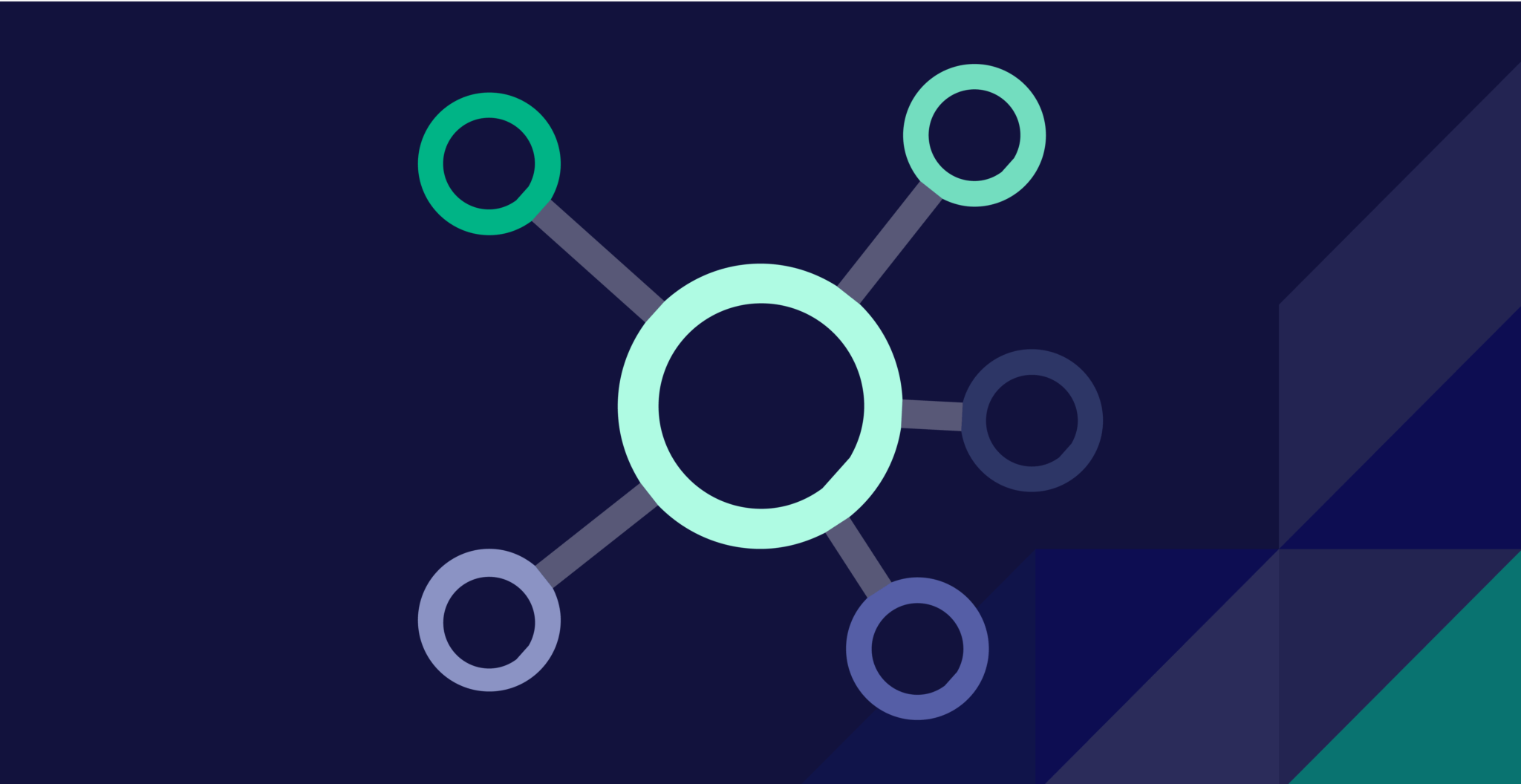 Bubble chart with large green circle in the center and smaller circles coming out connected by lines