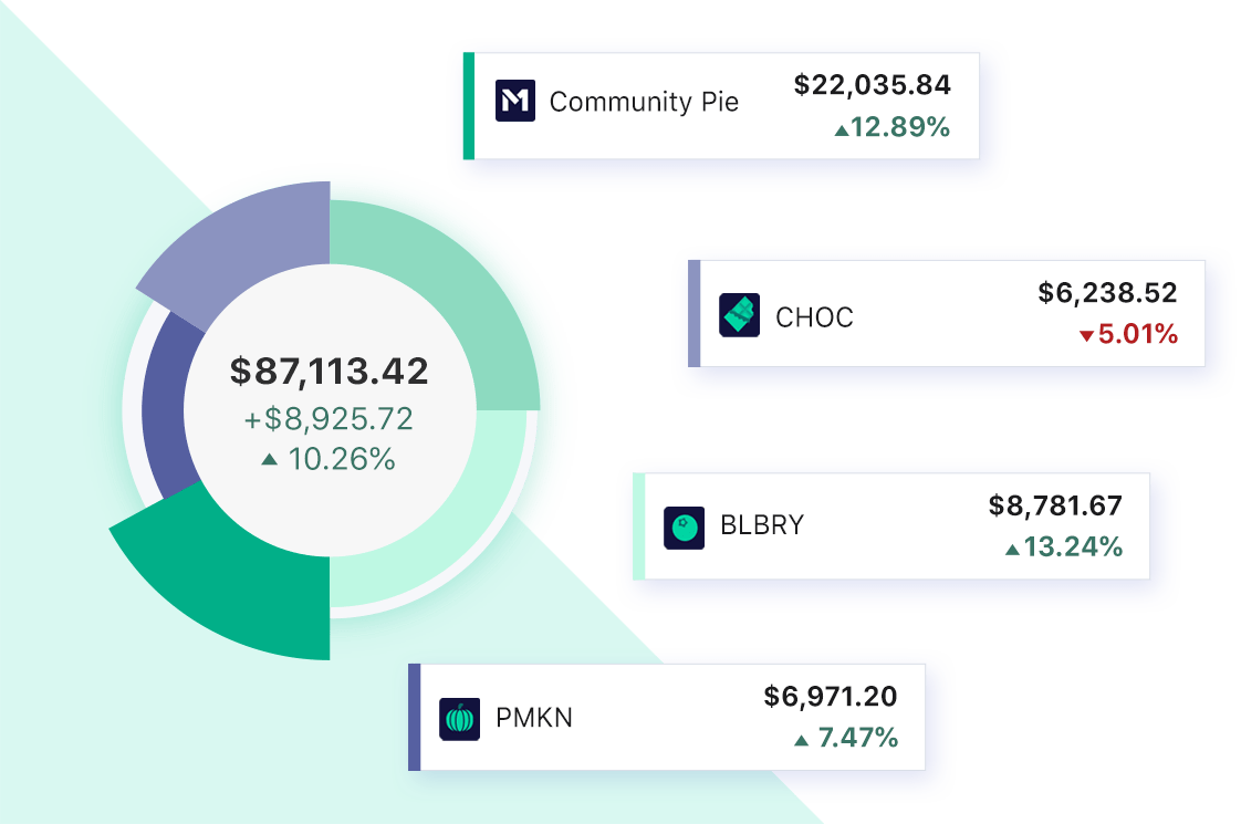 Image of an M1 Pie with stocks, ETFs, and a Community Pie