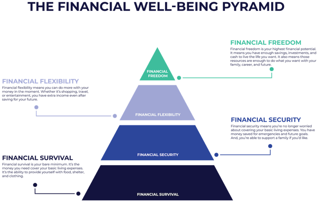 The investor's guide to financial wellness - M1