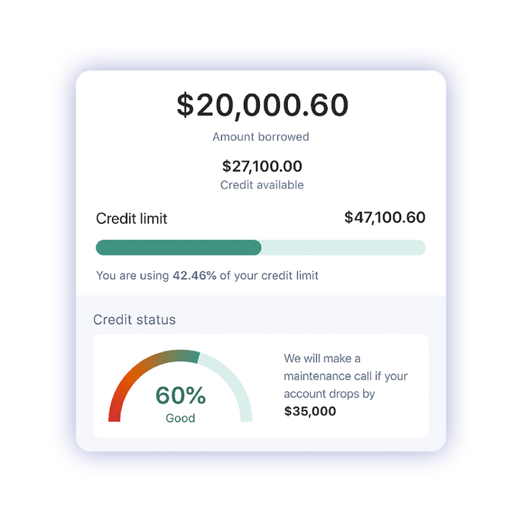M1 app showing a Borrow amount of $20,000.60, with a credit limit of $47,100.60. The credit status gauge is at 60%, in the Good range