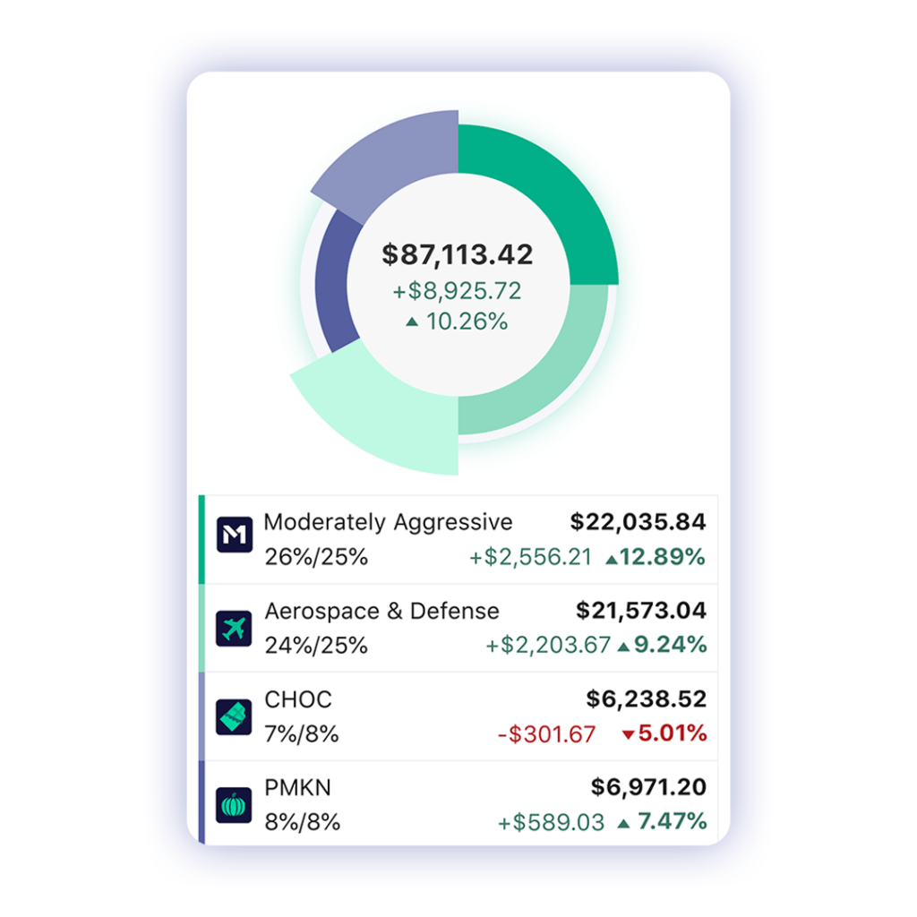 Image showing an M1 custom portfolio with a variety of stock investments.