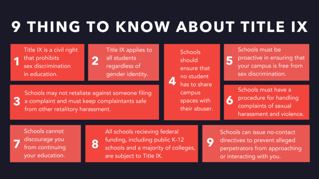 9 things to know about Title IX:
1. Title IX is a civil right that prohibits sex discrimination in education.
2. Title IX applies to all students regardless of gender identity.
3. Schools may not retaliate against someone filing a compliant and must keep complaints safe from other retaliatory harassment.
4. Schools should ensure that no student has to share campus spaces with their abuser.
5. Schools must be proactive in ensuring that your campus is free from sex discrimination.
6. Schools must have a procedure for handling complaints of sexual harassment and violence.
7. Schools cannot discourage you from continuing your education.
8. All schools receiving federal funding, including public K-12 schools and a majority of colleges, are subject to Title IX.
9. Schools can issue no-contact directives to prevent alleged perpetrators from approaching or interacting with you.