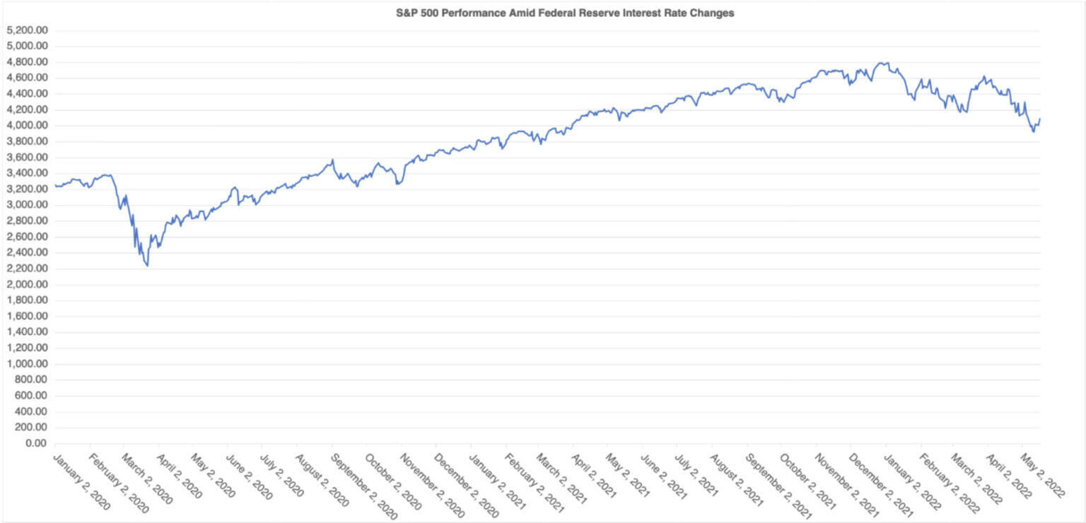 low-interest-rates-save-you-money-here-s-how-much