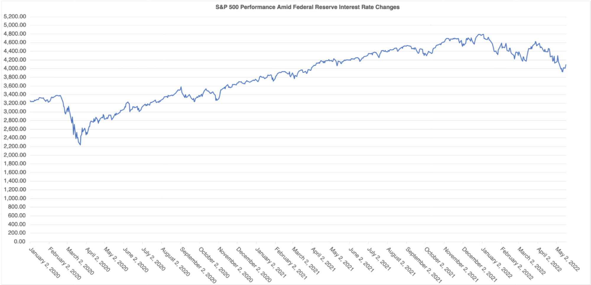 M1 Interest Rate