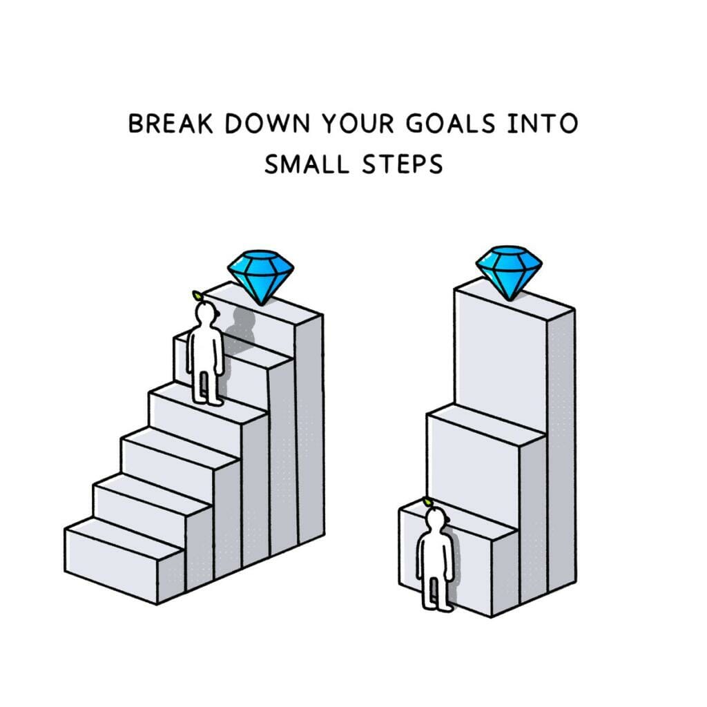 Visual representation of break down your goal into small steps, with two staircases side-by-side. One has three large steps, and the other has 6 small steps to reach the top