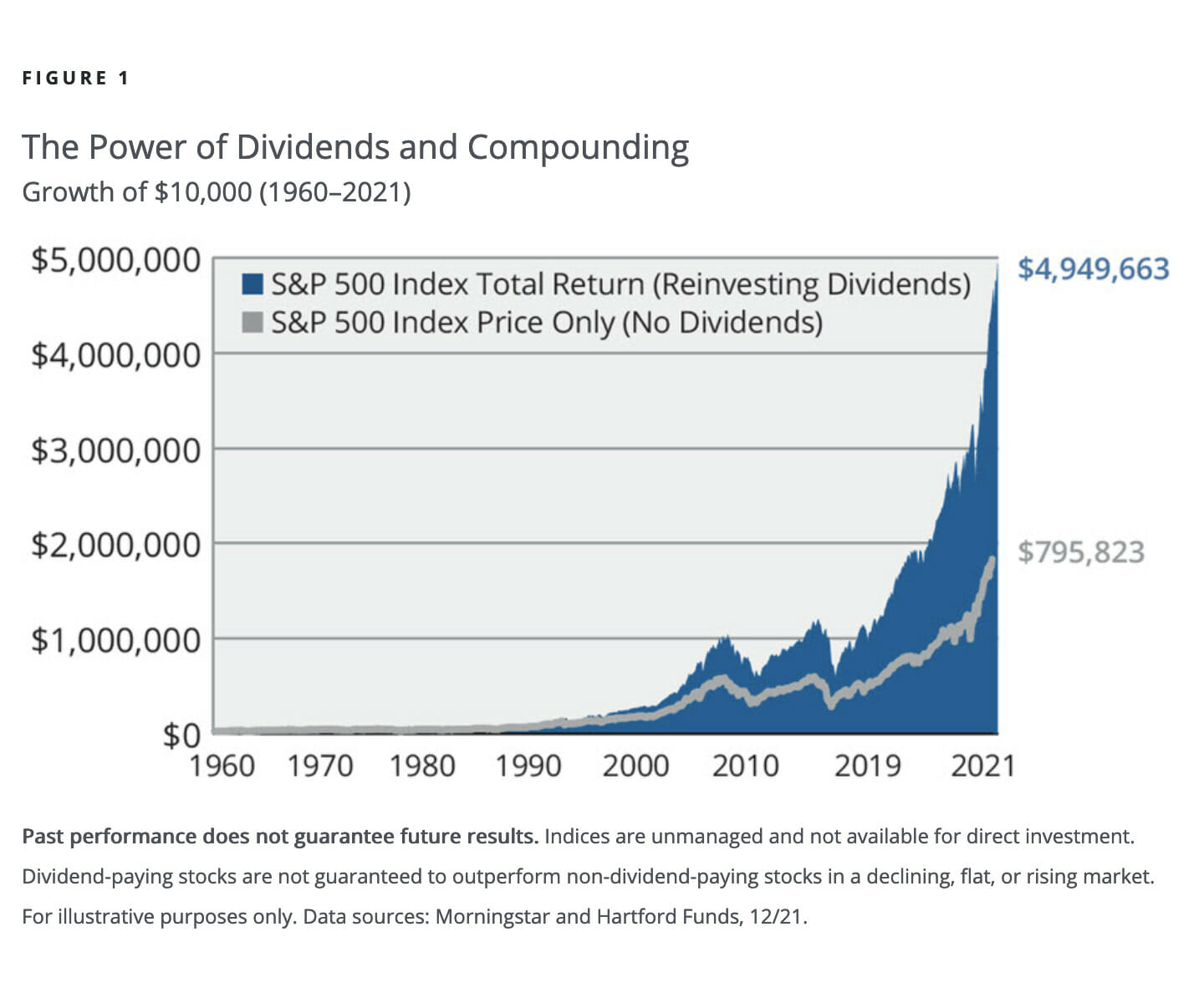 How do stock dividends work? Here's what you need to know M1