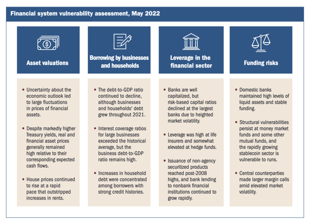 The Federal Reserve's Financial system vulnerability assessment for May 2022