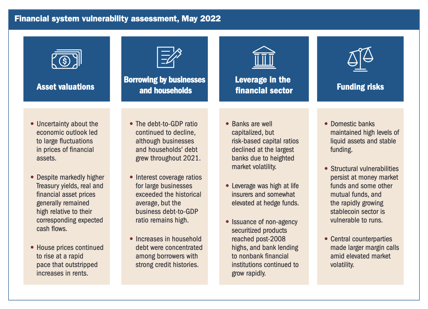 the-us-financial-system-s-top-4-vulnerabilities-m1