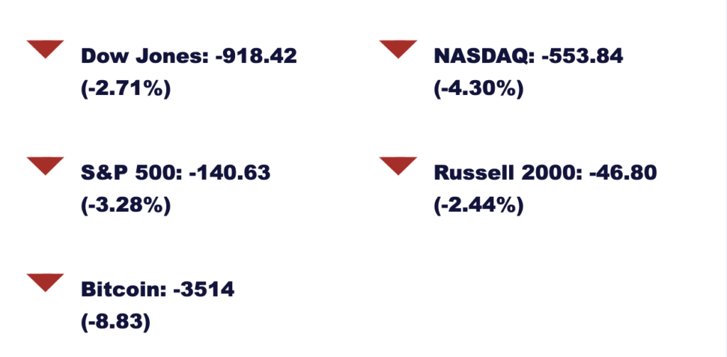 Market performance from May 2 to May 5, 2022