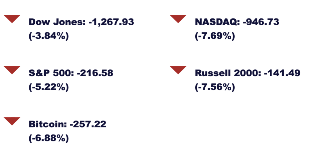 Market performance for 5/6/2022 to 5/12/2022