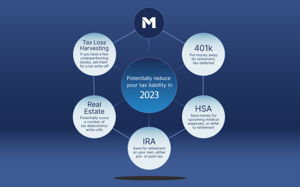 reduce your tax liability