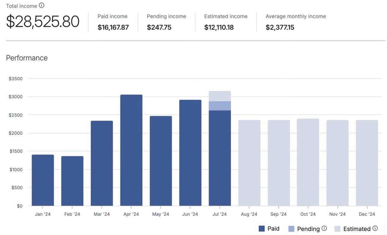 dividend tracker