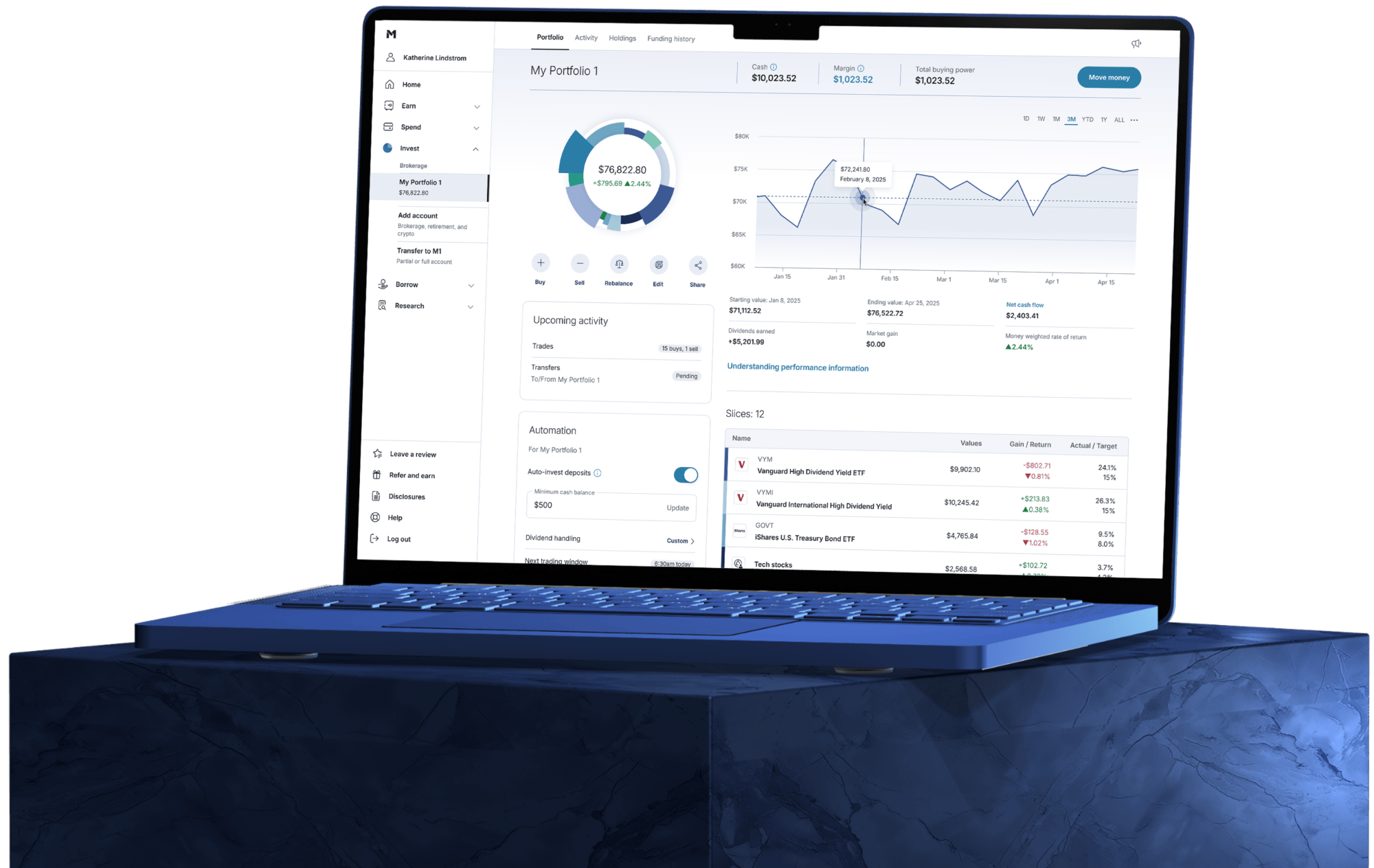 M1 long-term investing