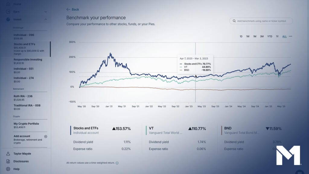 NEW on M1: Custom Performance Benchmarking - M1