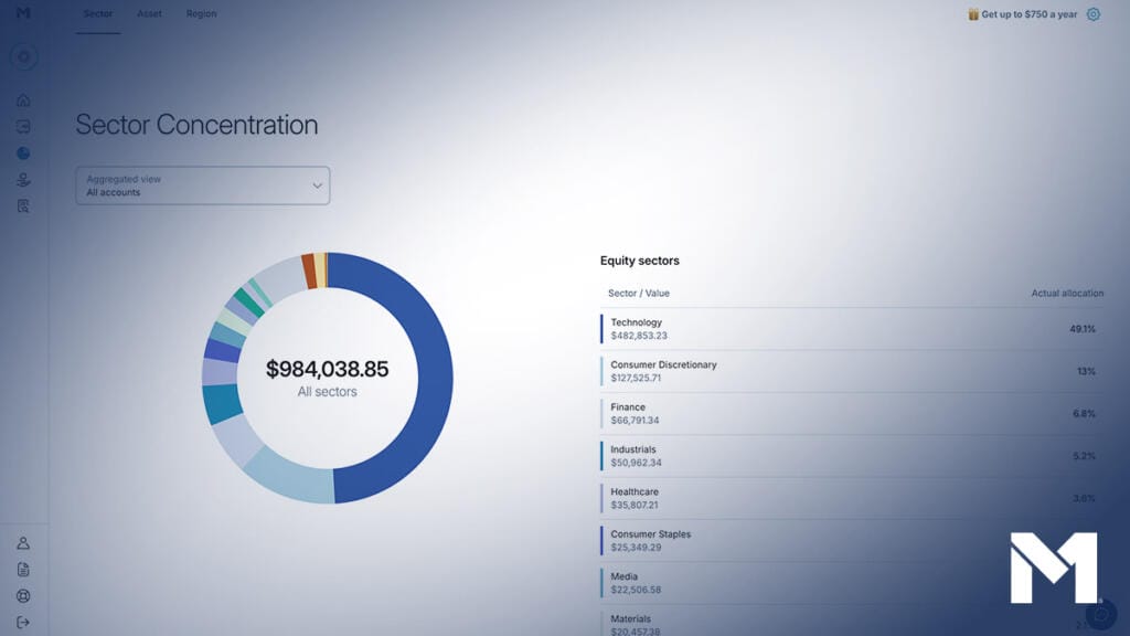 Concentration Analysis on M1
